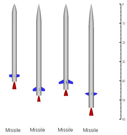 Missiles