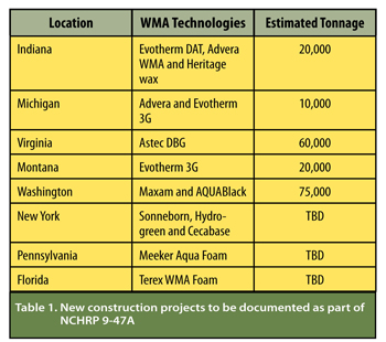 Table1 of new construction projects for NCHRP 9-47A