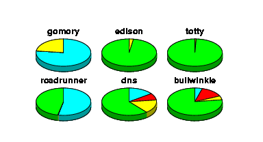 Picture of pie chart tool
