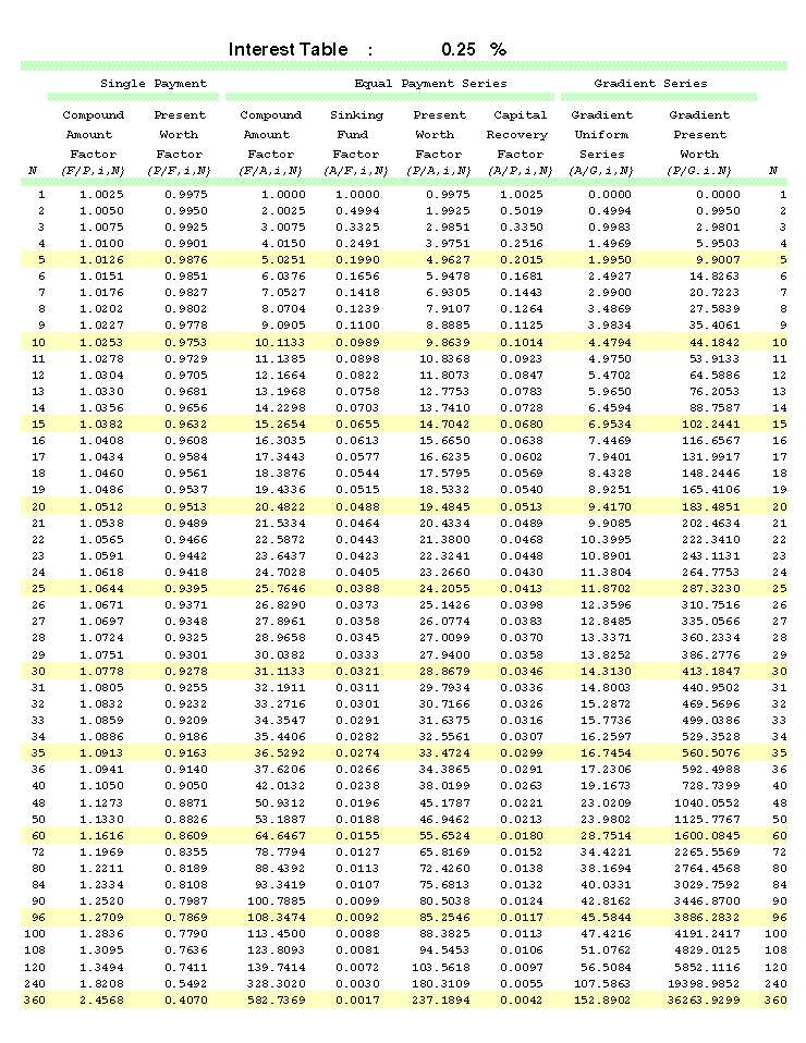 factor-sheet-1-100-sheet
