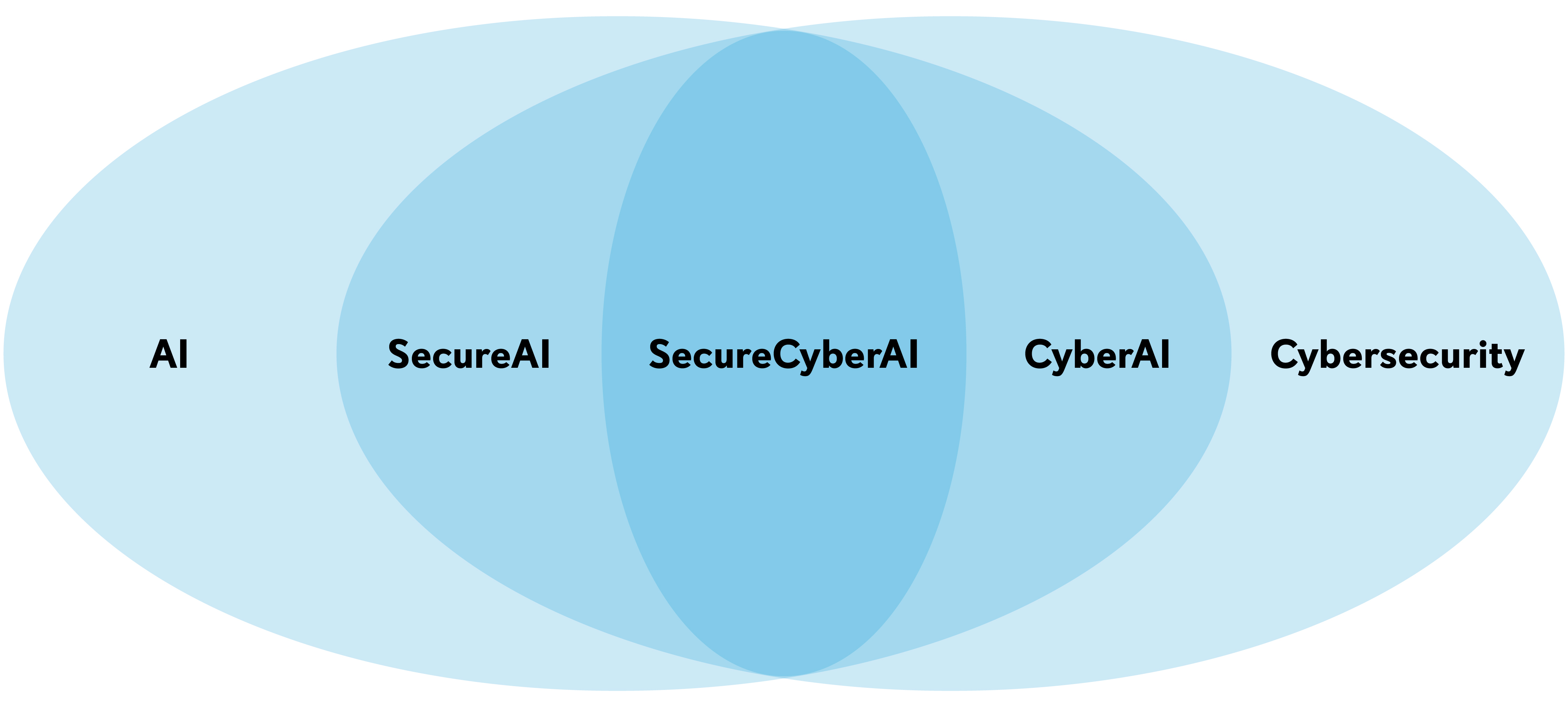AI Cyber Graphic