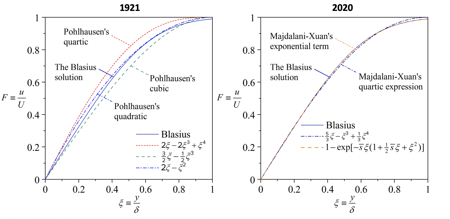 A side-by-side comparison of results.