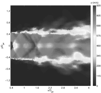 Streamwise velocity fields