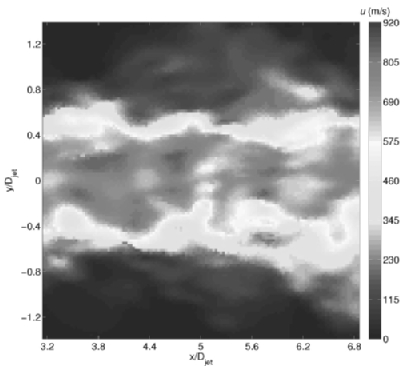 Streamwise velocity fields