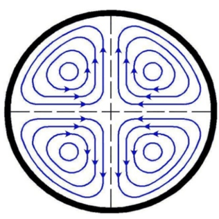 Swirling Flow Model