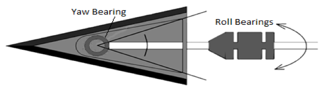 Oscillations of Slender Delta
