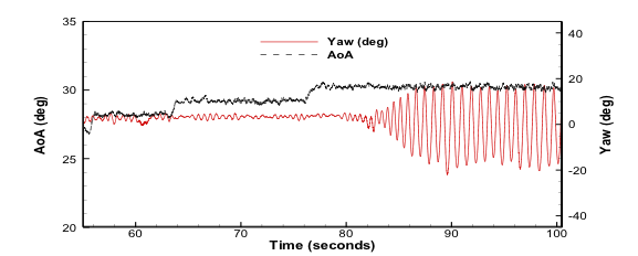 Oscillations of Slender Delta