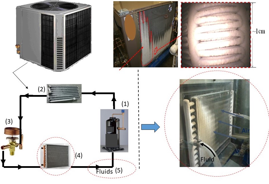 hvac_example