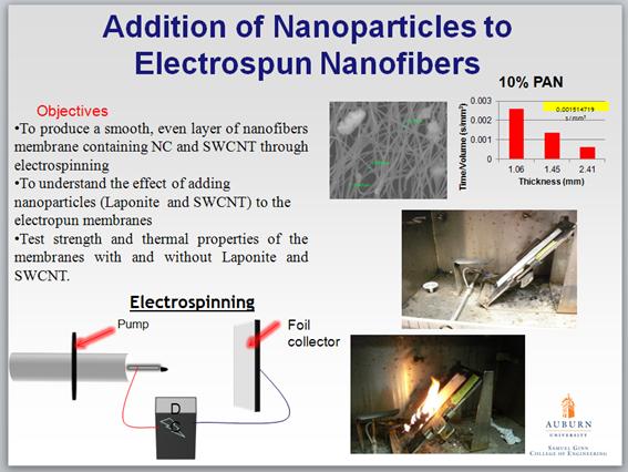 nanoelectrospinning