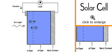 Solar cell