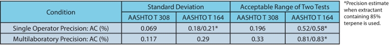 ignitiontable1