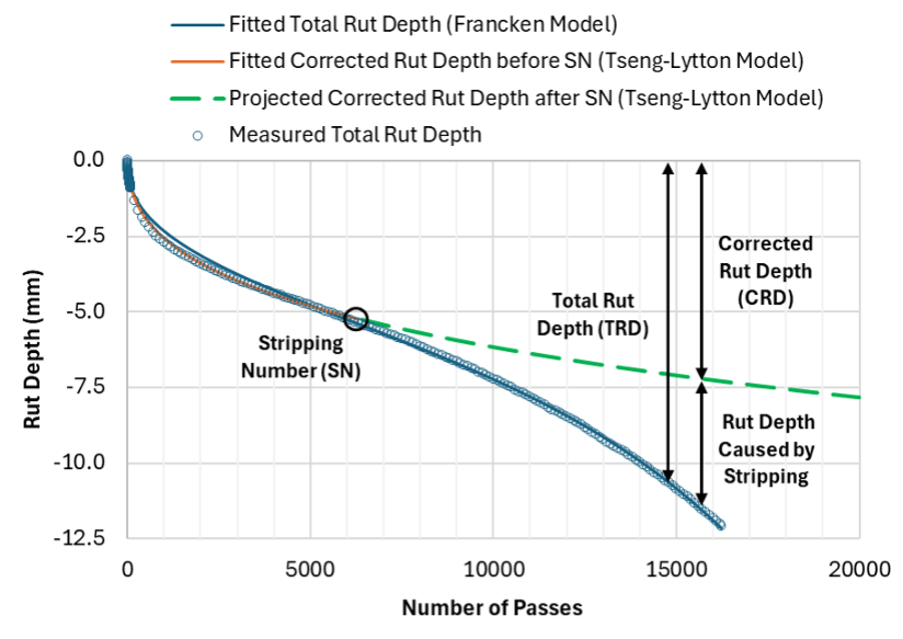 Figure 1. Determination of the HWTT CRD Parameter.