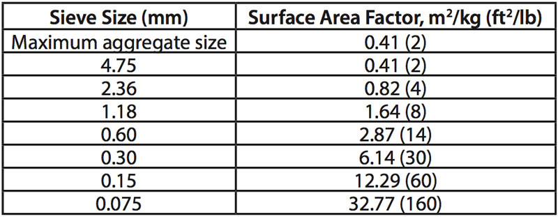 Commonly Used Asphalt Mixture Performance Tests