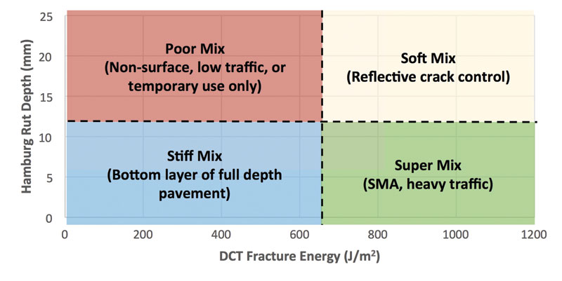 Example of a Performance Space Diagram.