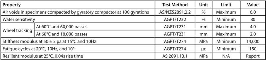 Table 3