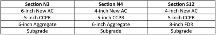 Table 2