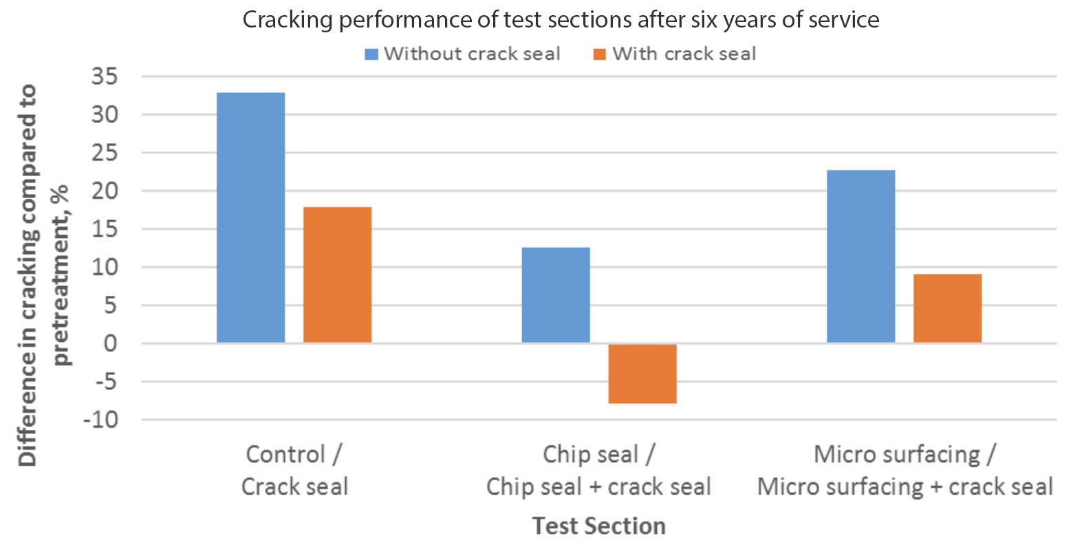 figure1 crackseal