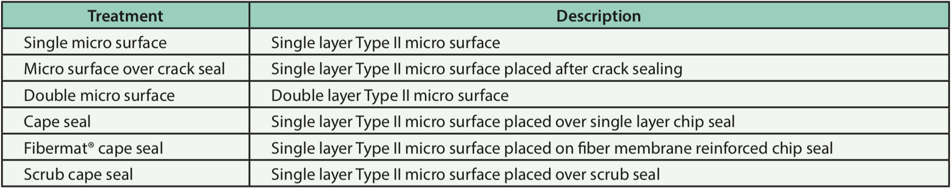 Table 1. Cold recycling mixture strength requirements.