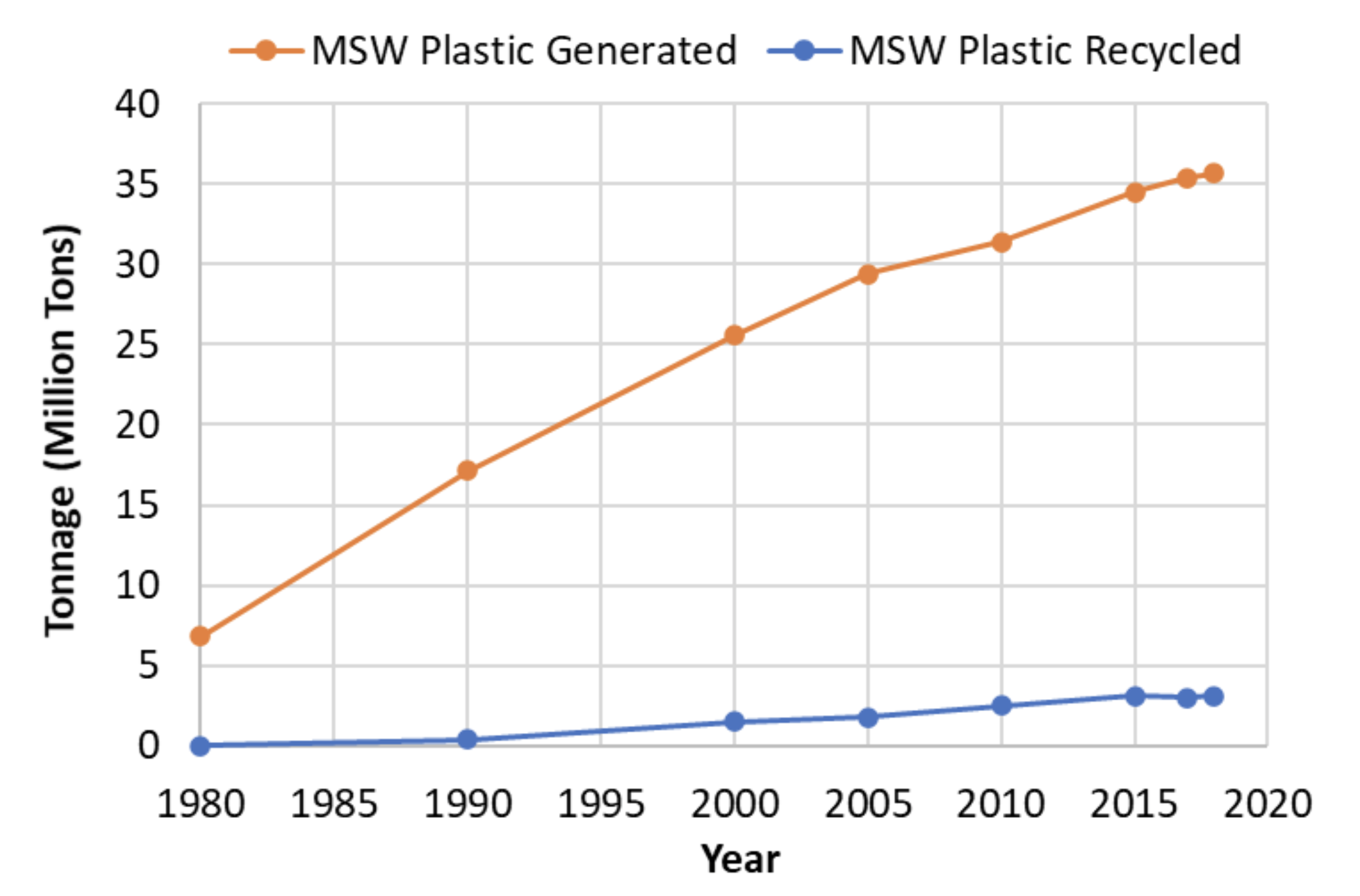 plasticsfig1.png