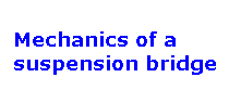 Text Box: Mechanics of a suspension bridge

