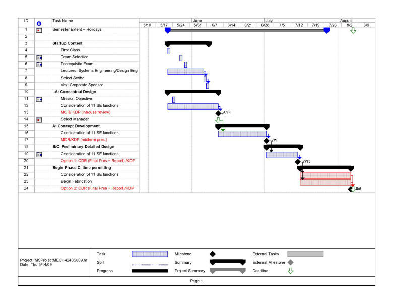 MS_Project Gantt Chart