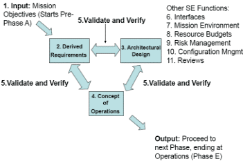 11 SE Functions