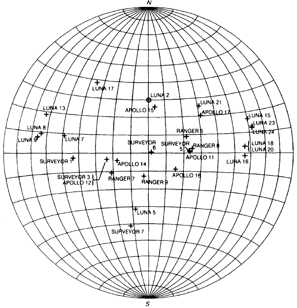 Landing Spots