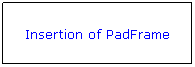 Flowchart: Process: Insertion of PadFrame
