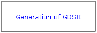 Flowchart: Process: Generation of GDSII
