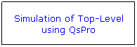 Flowchart: Process: Simulation of Top-Level using QsPro
