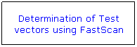 Flowchart: Process: Determination of Test vectors using FastScan
