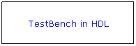 Flowchart: Process: TestBench in HDL
