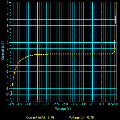 zener diode iv curve