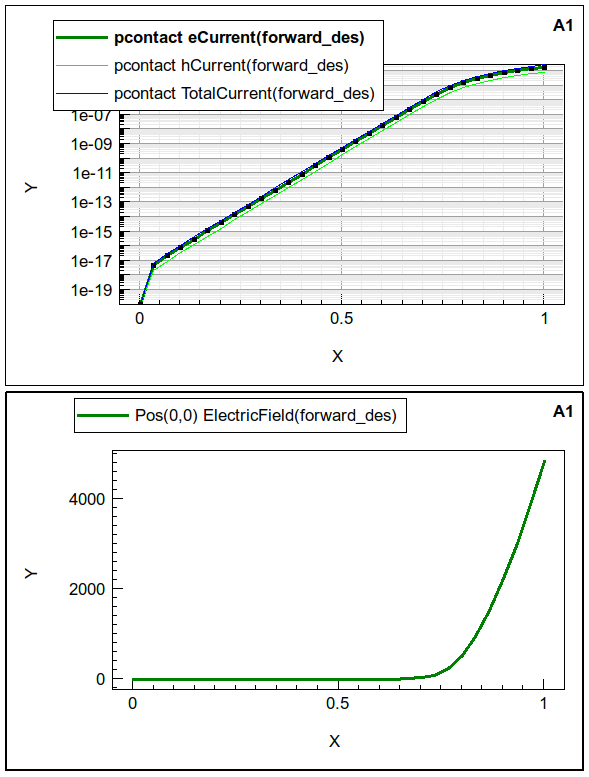 ../_images/forward_plt_vs_voltage.png