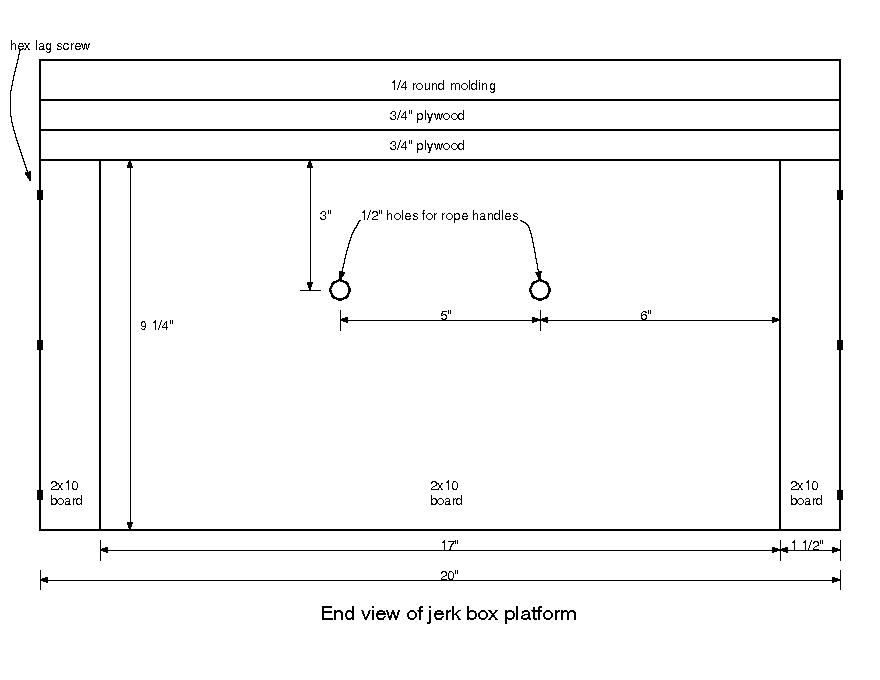 How to build jerk sales blocks